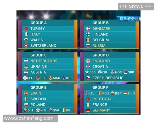 2012欧洲杯各小组详细分组情况及球队分析与前景展望